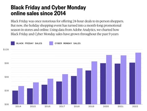 are movies from black friday sales the same quality